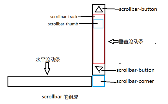 铁力市网站建设,铁力市外贸网站制作,铁力市外贸网站建设,铁力市网络公司,深圳网站建设教你如何自定义滚动条样式或者隐藏