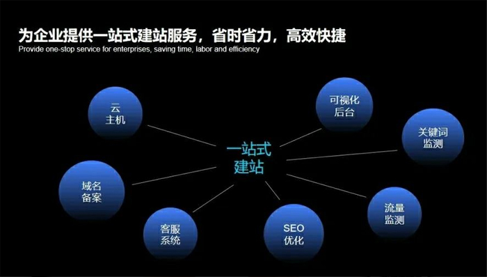 铁力市网站建设,铁力市外贸网站制作,铁力市外贸网站建设,铁力市网络公司,深圳网站建设安全问题有哪些？怎么解决？